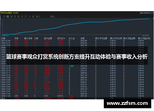 篮球赛事观众打赏系统创新方案提升互动体验与赛事收入分析