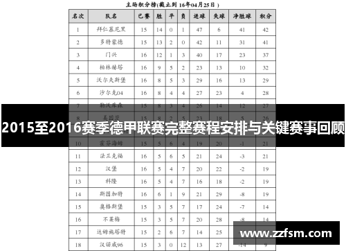 2015至2016赛季德甲联赛完整赛程安排与关键赛事回顾
