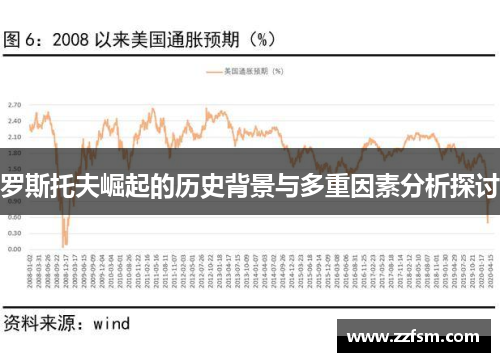 罗斯托夫崛起的历史背景与多重因素分析探讨