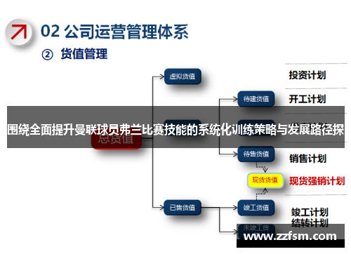 围绕全面提升曼联球员弗兰比赛技能的系统化训练策略与发展路径探