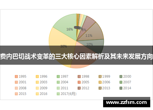 费内巴切战术变革的三大核心因素解析及其未来发展方向